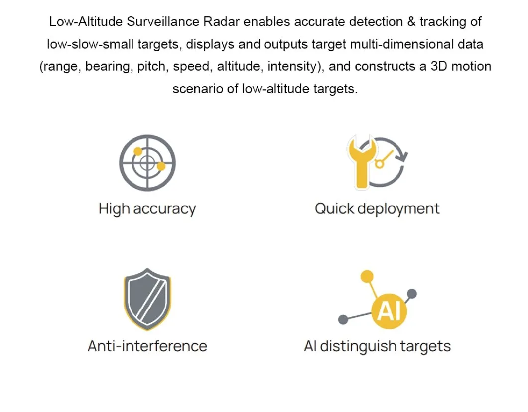 Radar Range Detection