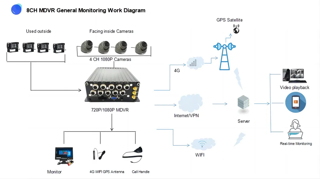 Wiring Guide