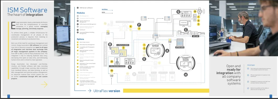 Intelligent Warehouse Management System 10