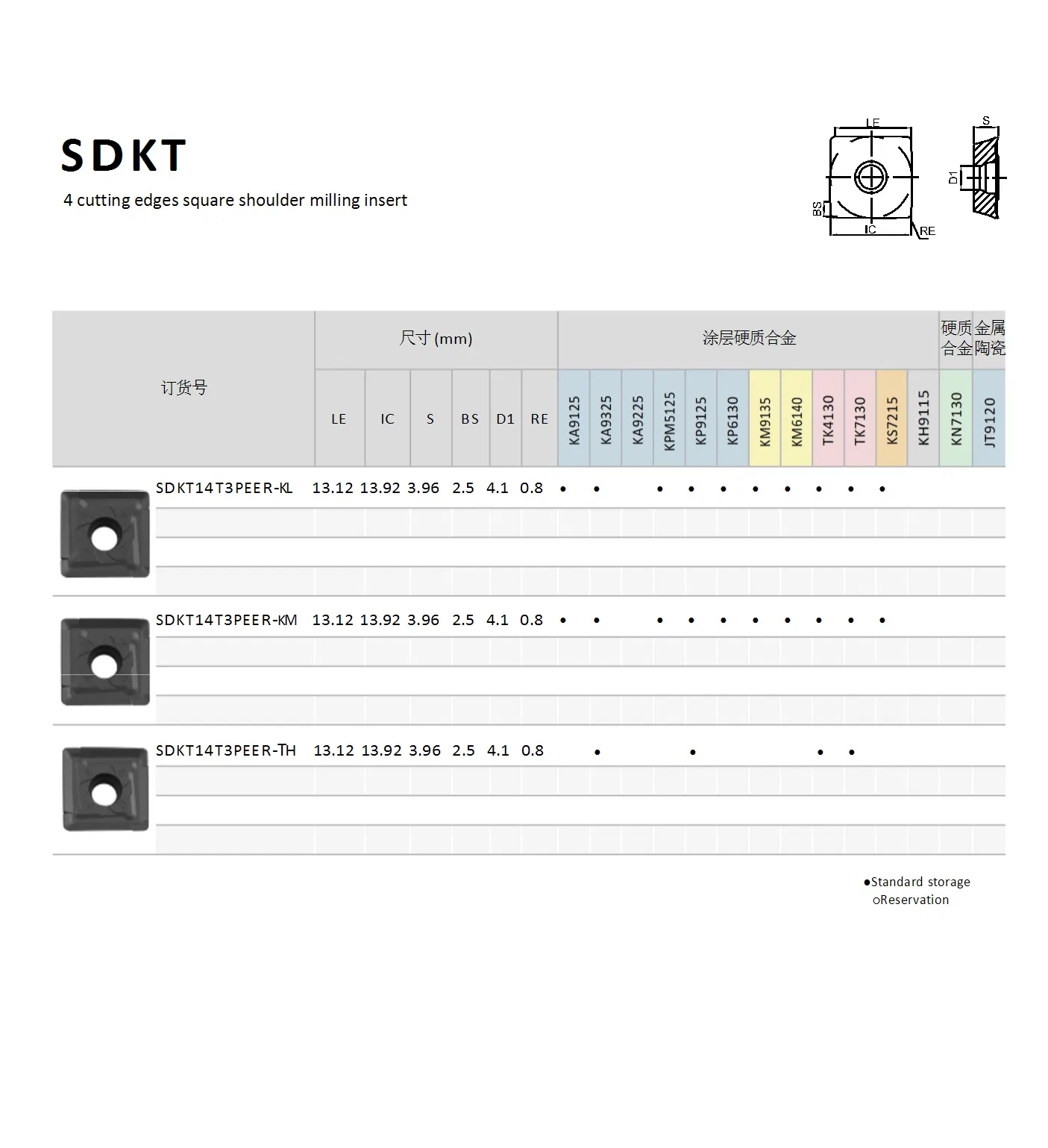 Precision Cutting Inserts