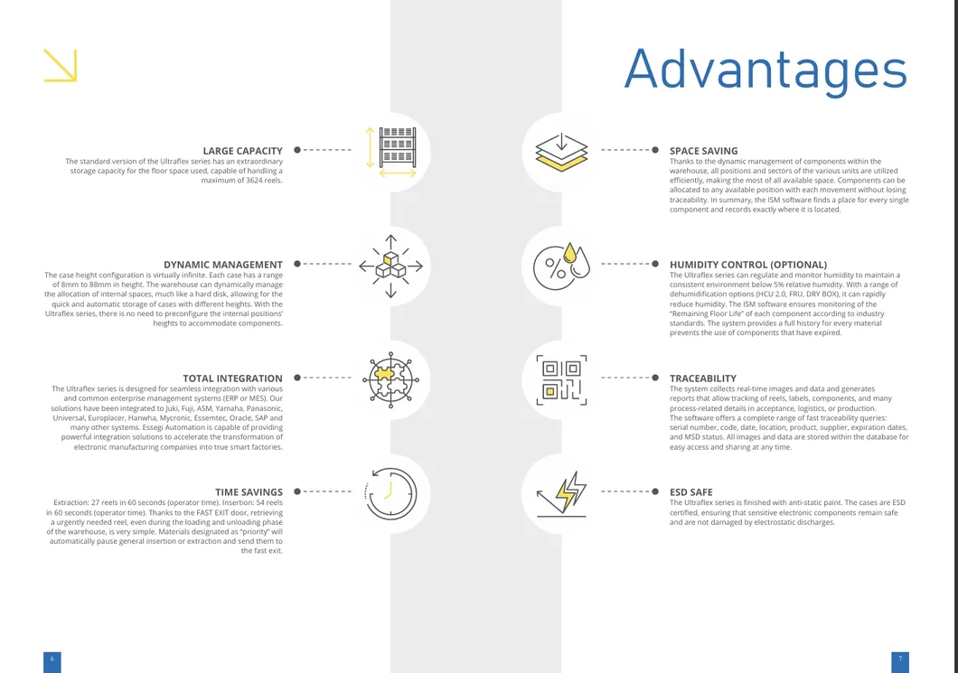 Intelligent Warehouse Management System 3