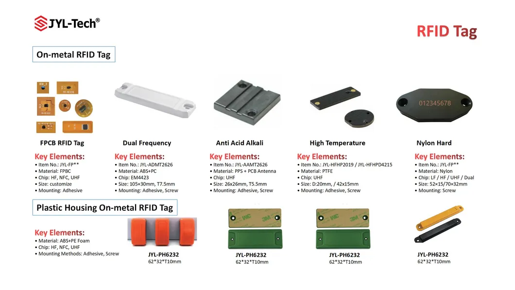Related RFID Products