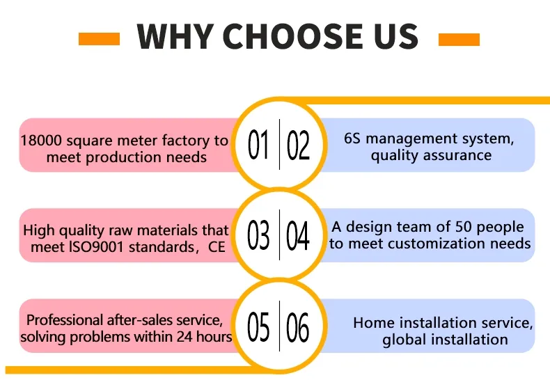 Warehouse Management