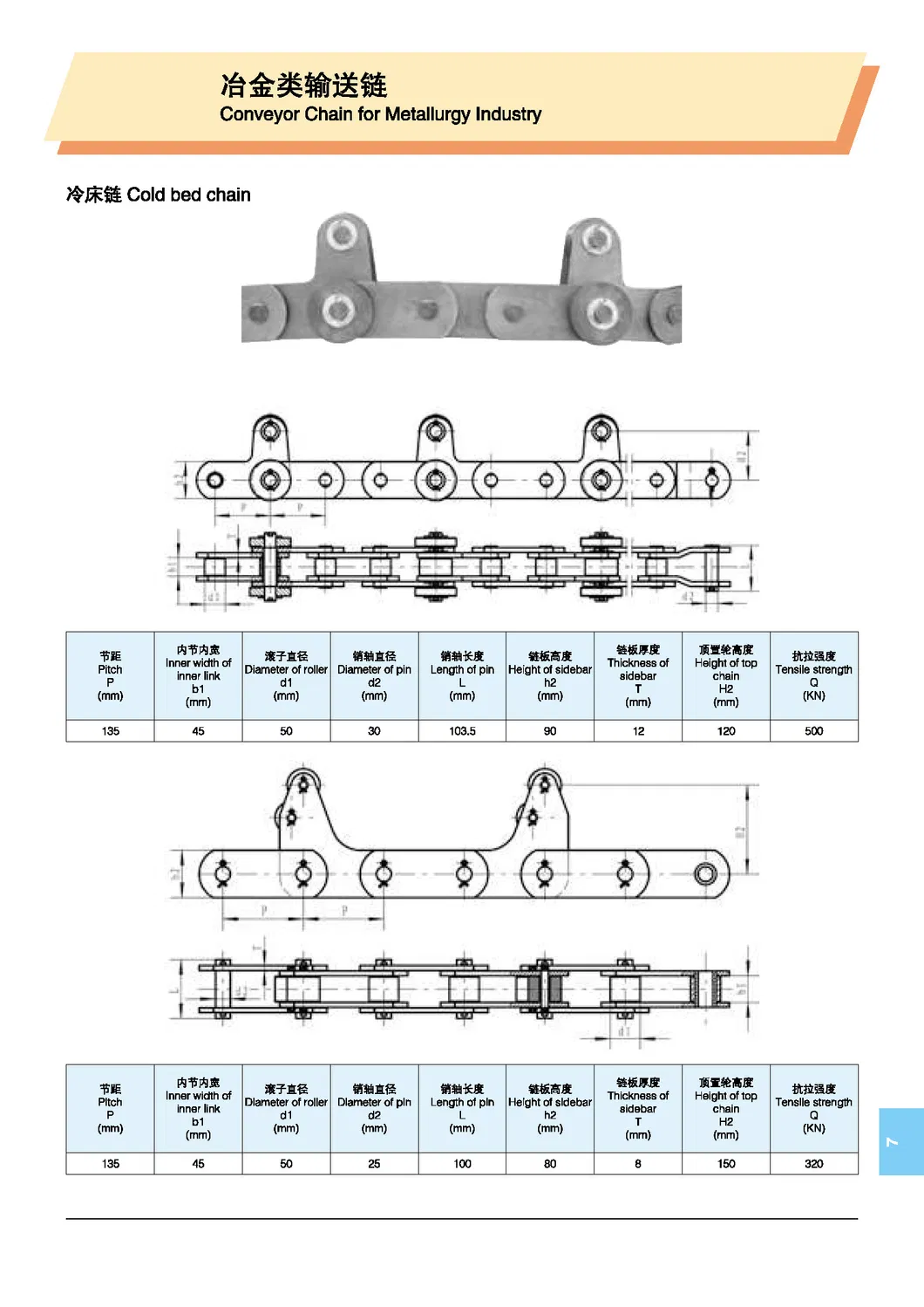Parameter Chart 1