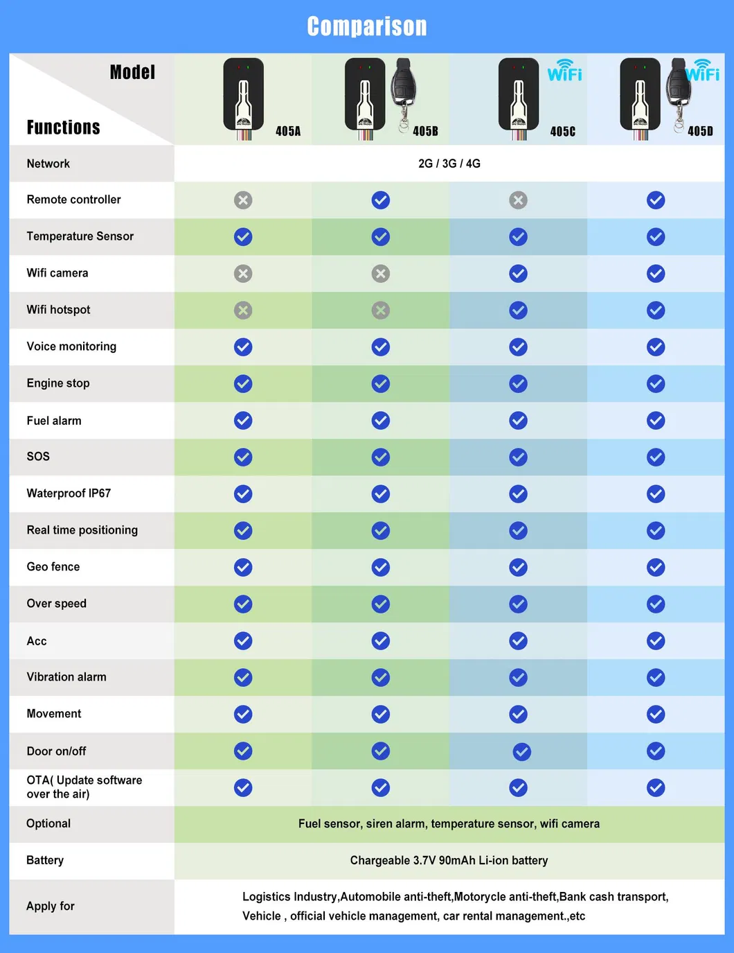 Installation Diagram