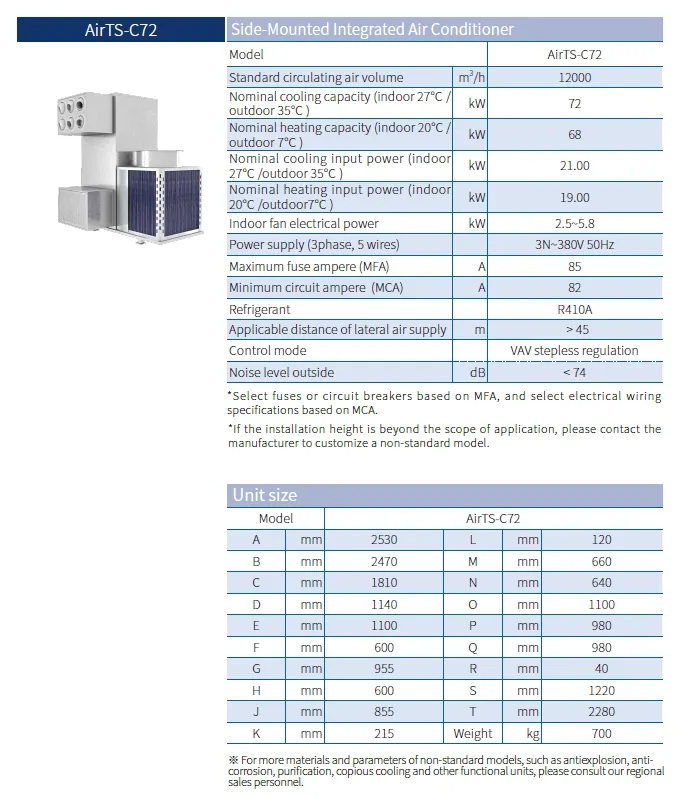 Technical Specifications