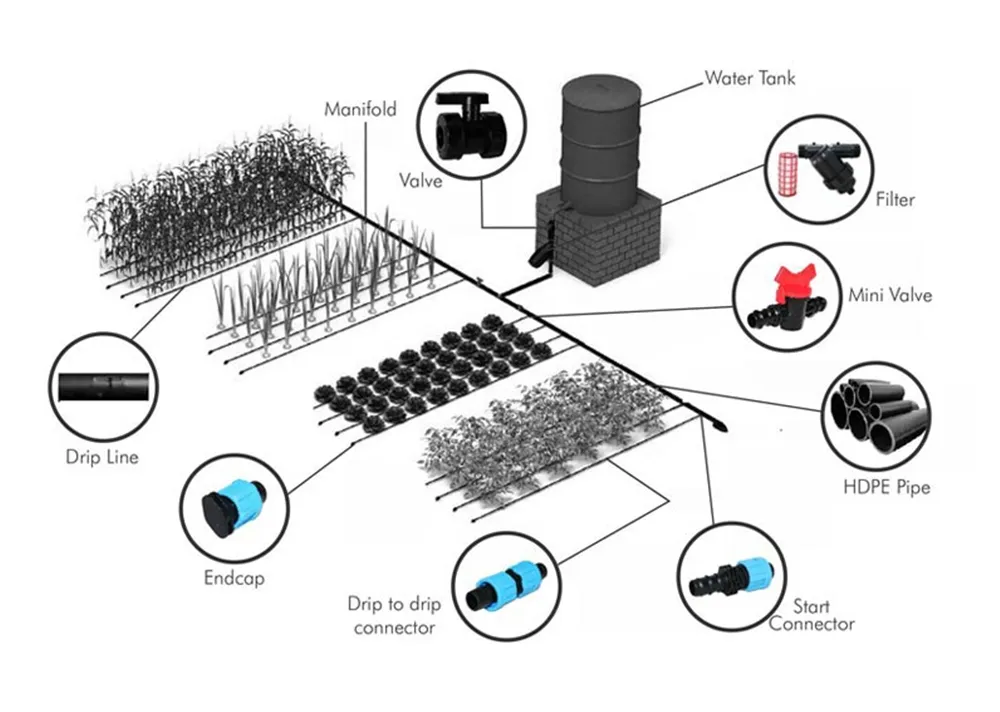 Installation Guide Details