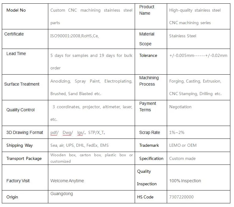 Distribution Solutions