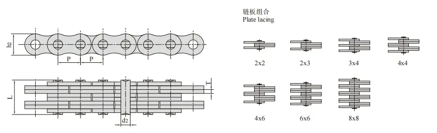 Chain Parameters Diagram
