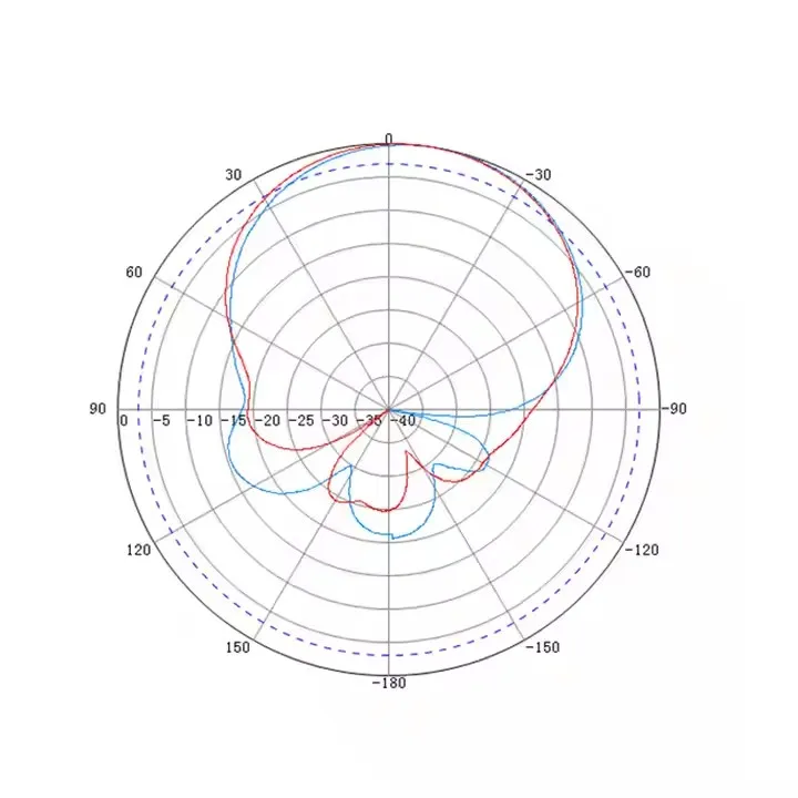 Ceramic RFID UHF Antenna