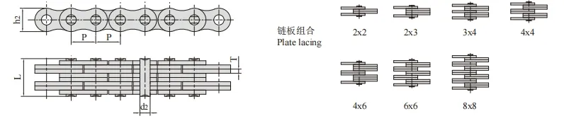 Parameter Table Header