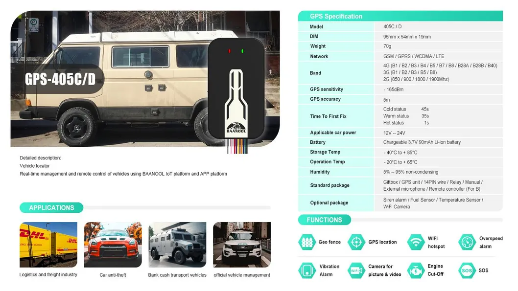 GPS Tracker 405 Interface