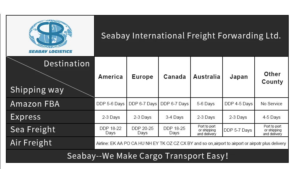 Air Freight Procedures