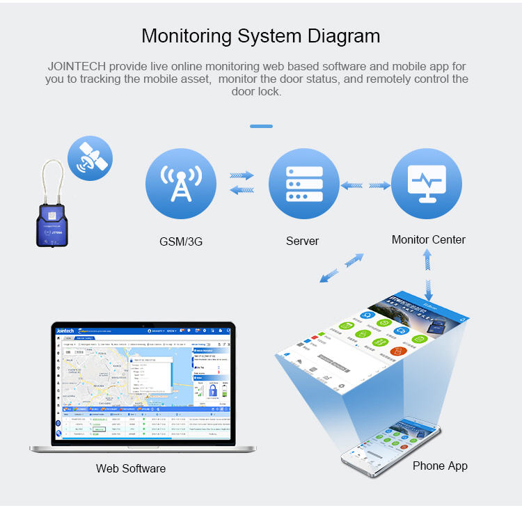 Jointech IEC Atex Safety Certificated Intelligent Oil Tanker Truck Real Time GPS Tracking Hatches Valves Control Electronic Seal Lock