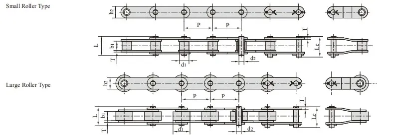 Chain Dimension Chart