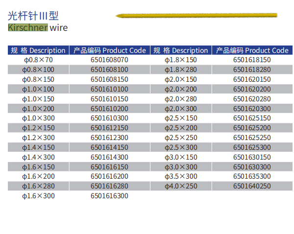 Double Precision Pointed Kirschner Wire 0.8mm-3.5mm for Orthopedic Surgery Yellow From Beijing Fule
