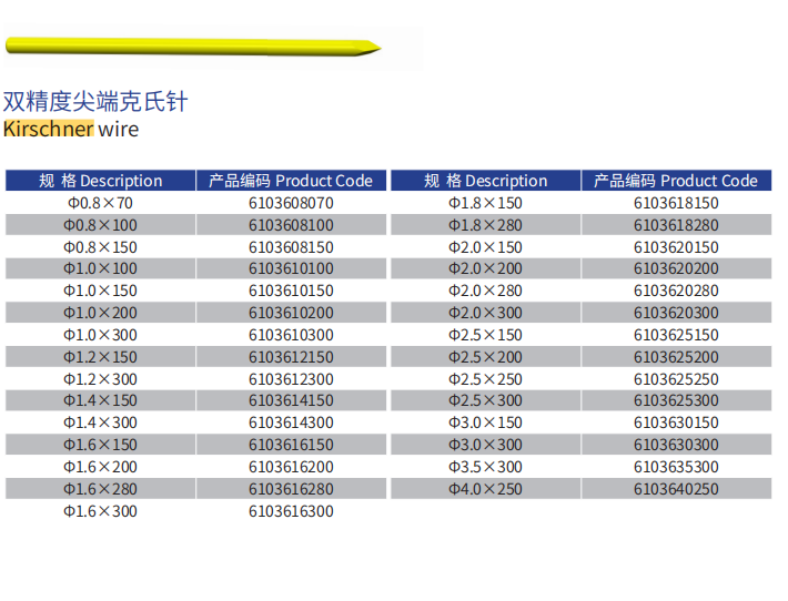 Double Precision Pointed Kirschner Wire 0.8mm-3.5mm for Orthopedic Surgery Yellow From Beijing Fule