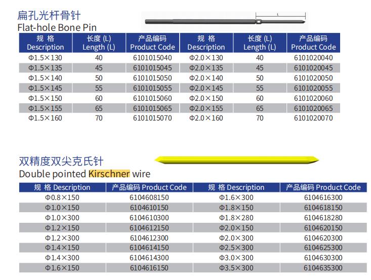 Double Precision Pointed Kirschner Wire 0.8mm-3.5mm for Orthopedic Surgery Yellow From Beijing Fule