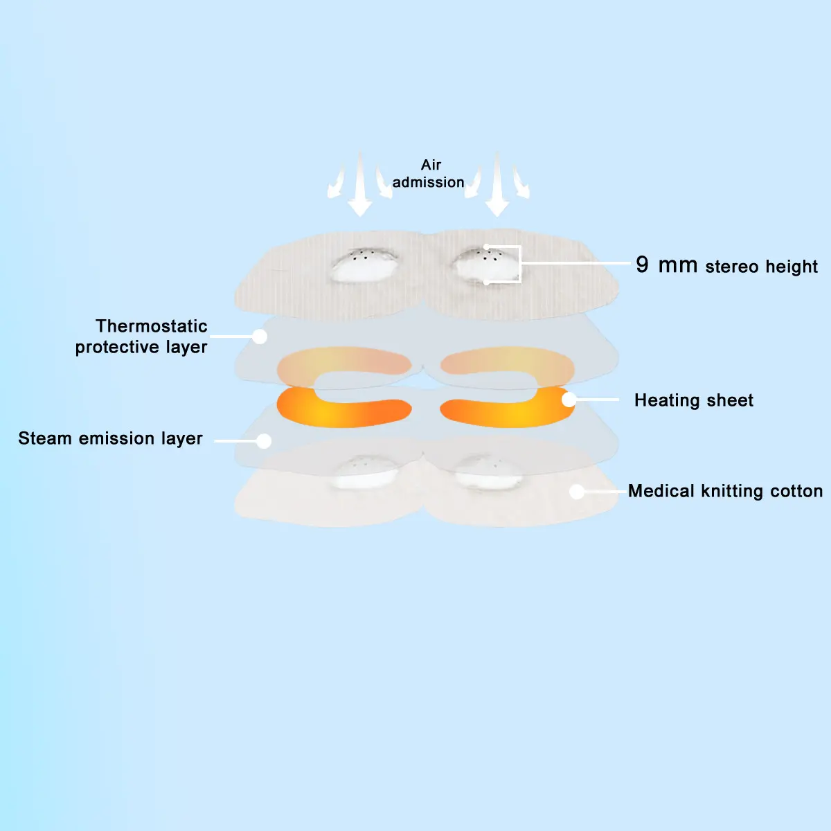 Private Label 3D microporous steam compresses Self Heating Steam Eye Mask for eye muscle exercise Supplier, Factories