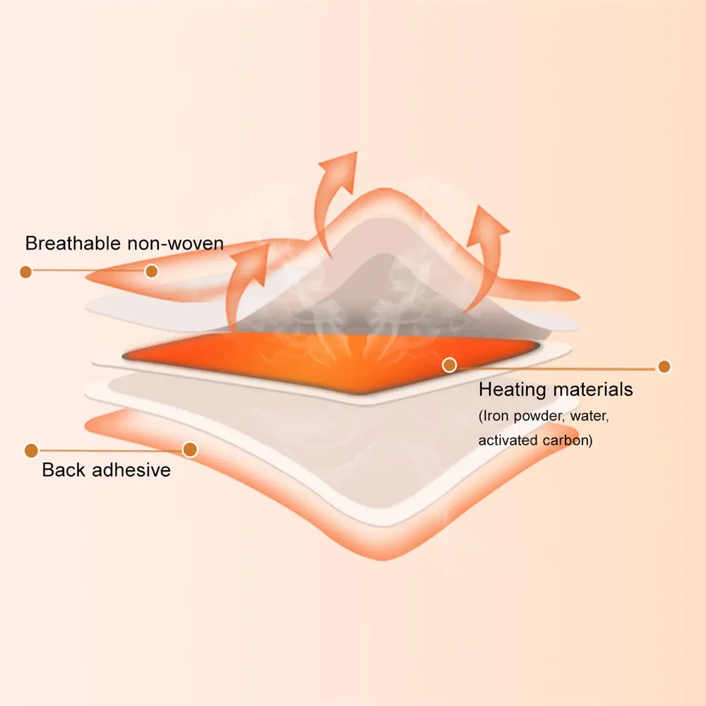 Wholesale Disposable air-activated period heating pads adhesive heat therapy patches for menstrual cramps stiffness Manufacturer, Suppliers
