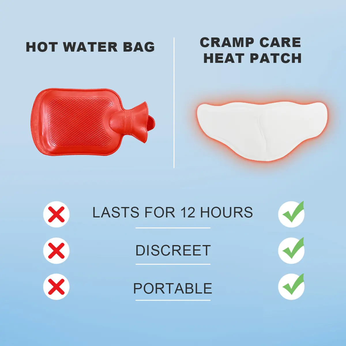 Private Label Medical Heat Therapy Menstrual Heat Patch for Period Pain Relief Suppliers, Supplier