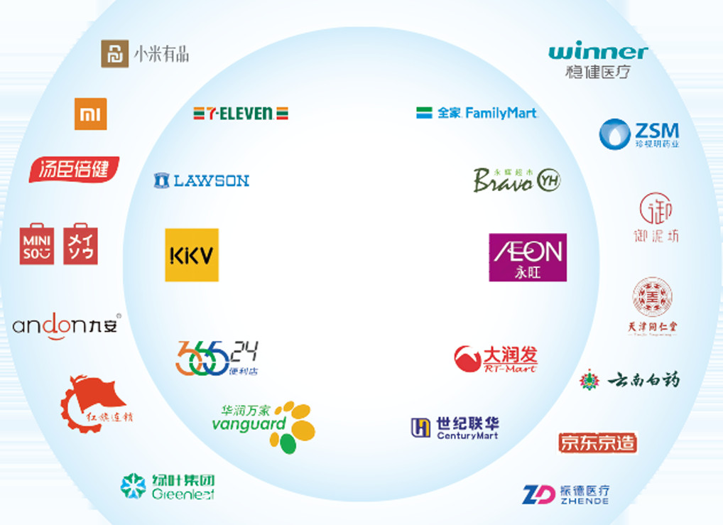 Fuqin Health strategic partnership certificate and recognition