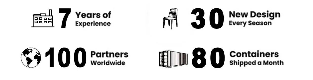 Manufacturing Process