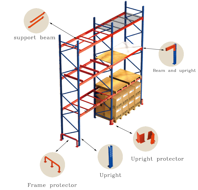 Heavy-Duty Steel 5 Layer Selective Pallet Racks for Warehouse Tire Storage Racking System with Support Bar for Pallet Management