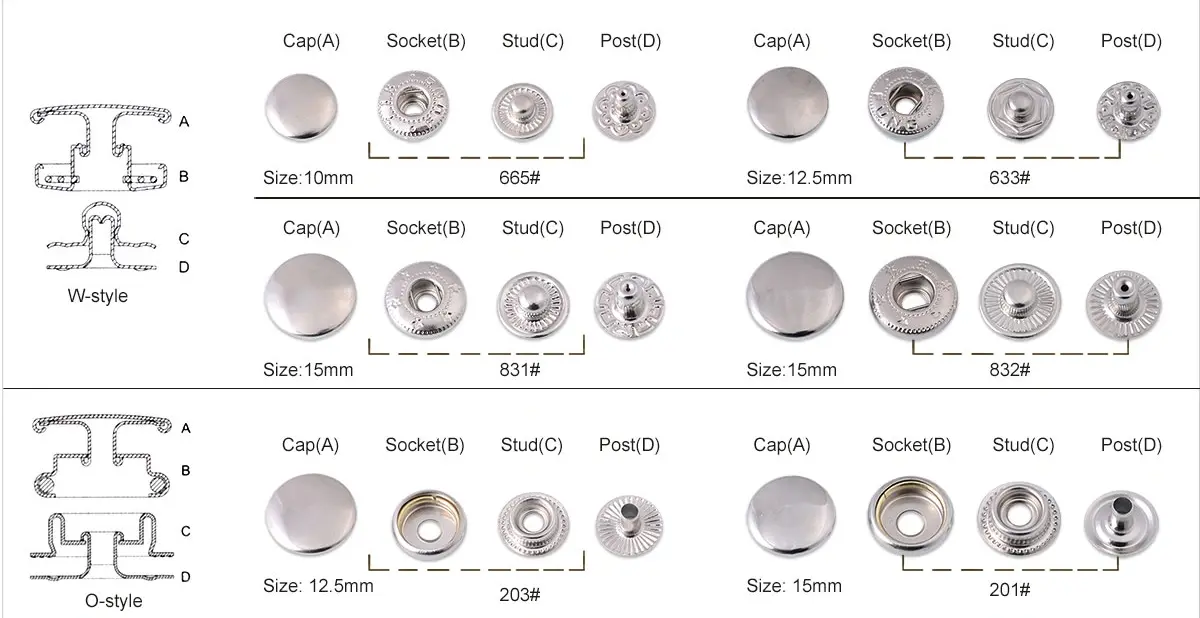 Basic snap button structure showing Cap, Socket, Stud, and Post components.