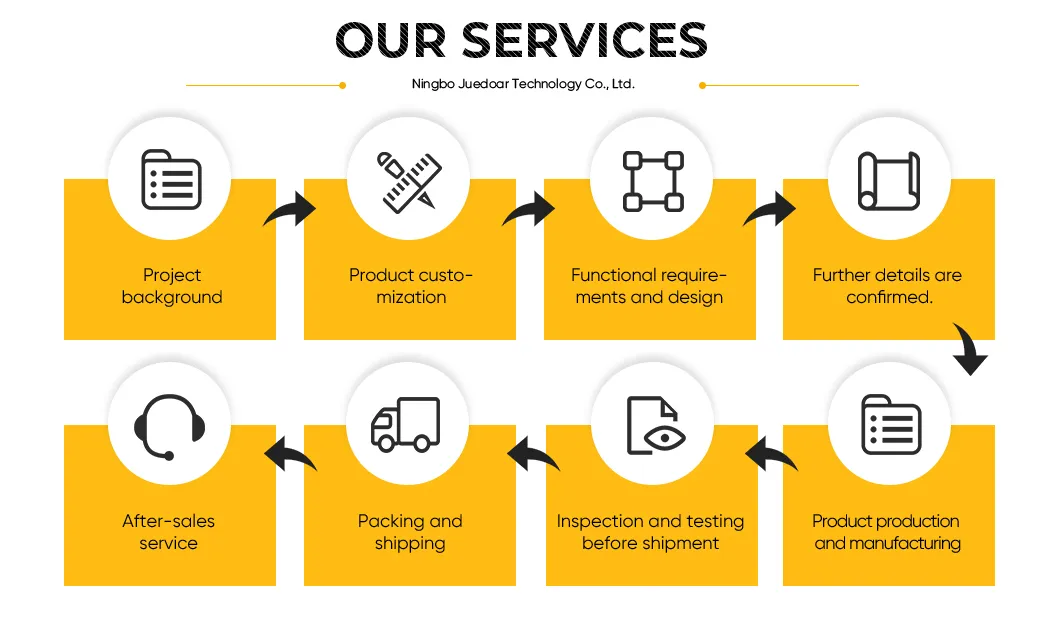Servicios de control de calidad