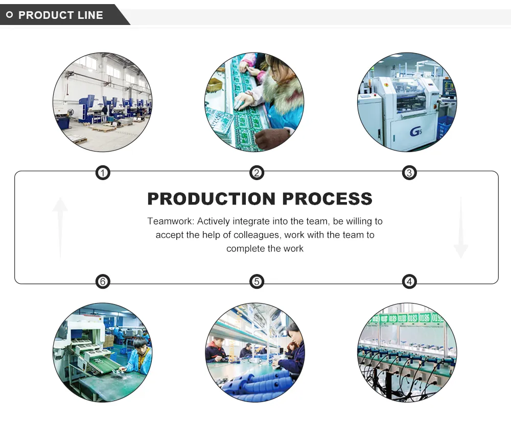 Línea de productos