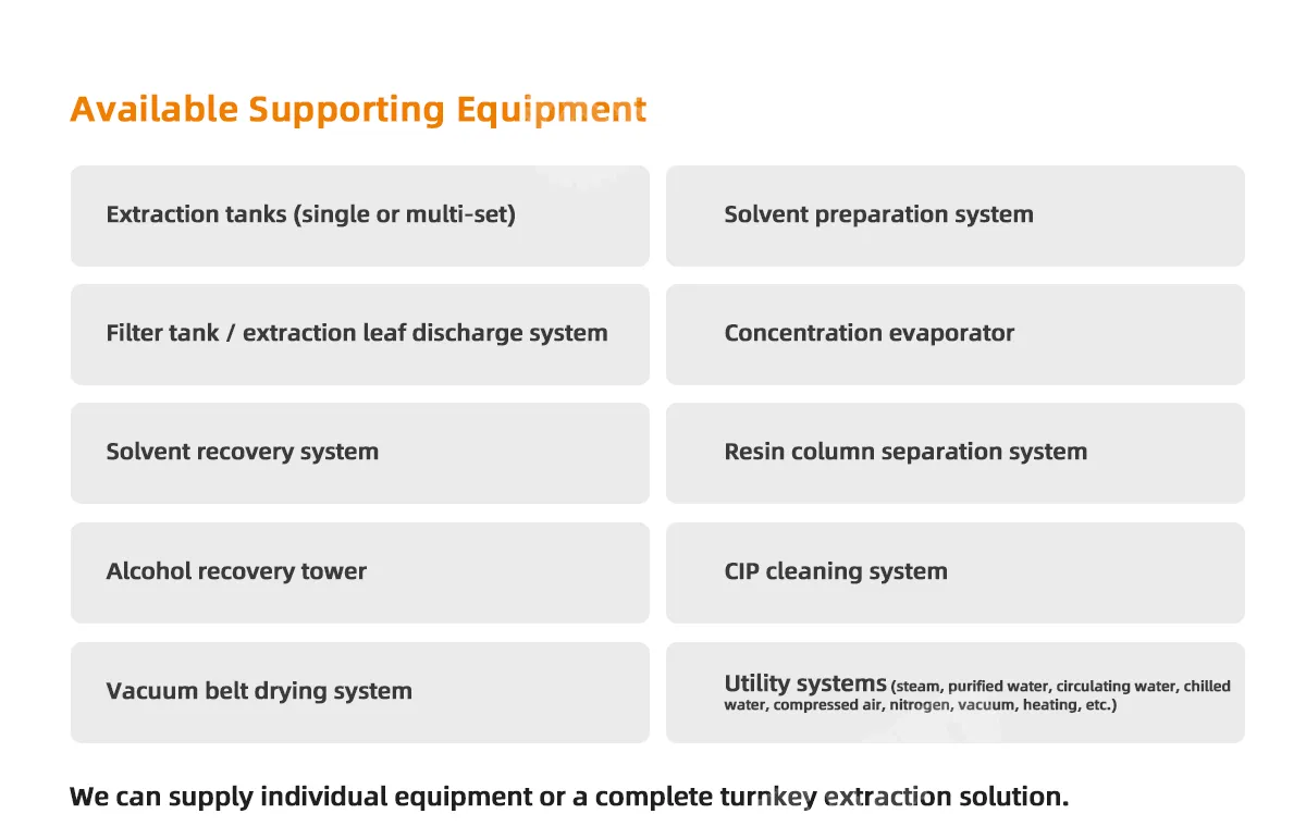 Industrial Horizontal Plug Flow Countercurrent Extractor Pfr Continuous Solvent Extraction System Image 3