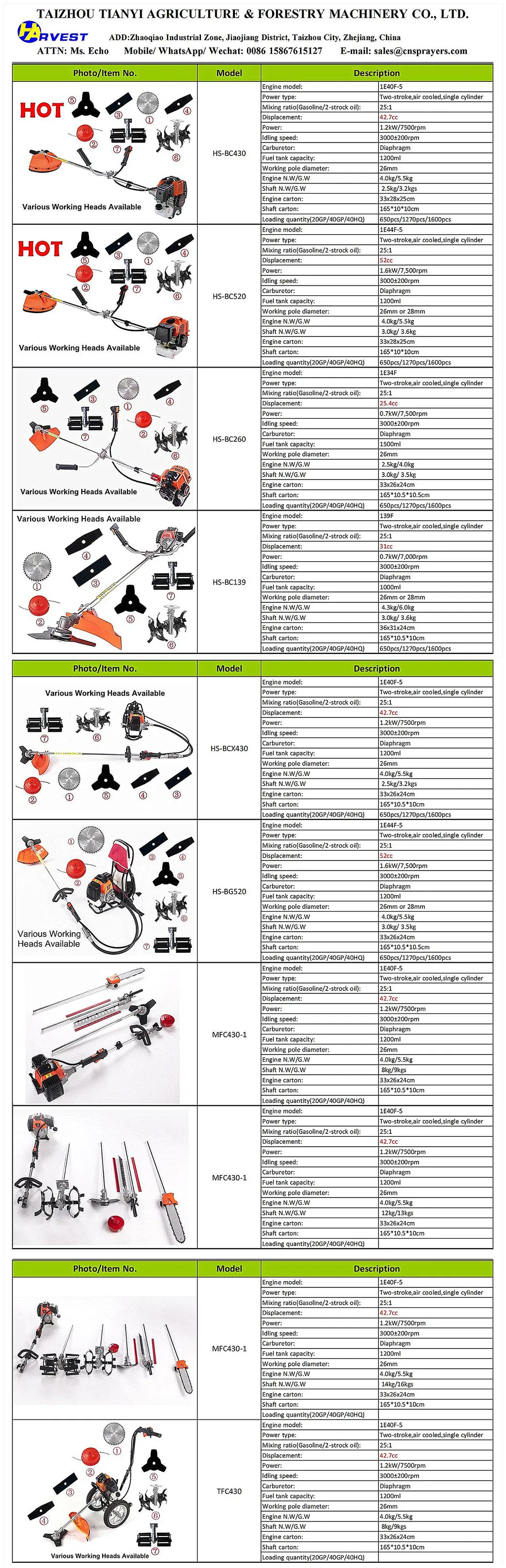 Detalles completos de la cortadora de césped TFC430