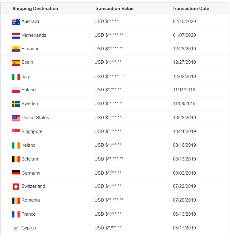 Red global de exportación