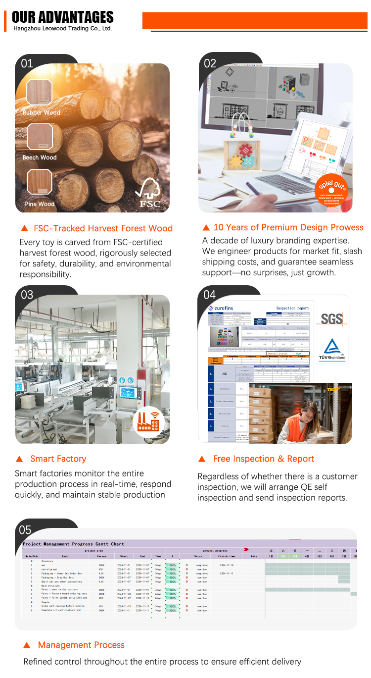 Product Quality Showcase