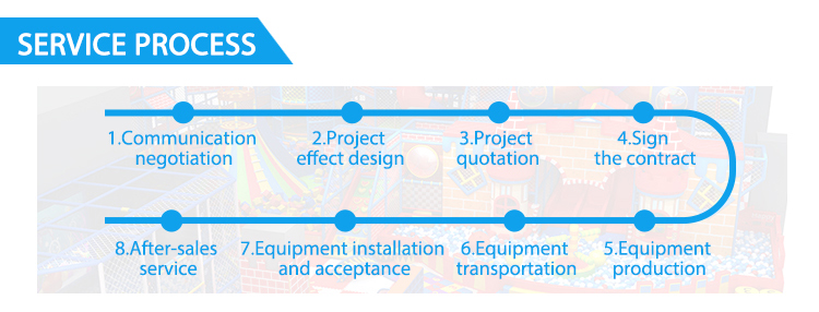 Customer Feedback Projects
