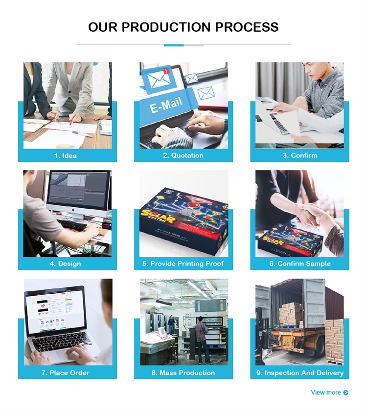 Production Process