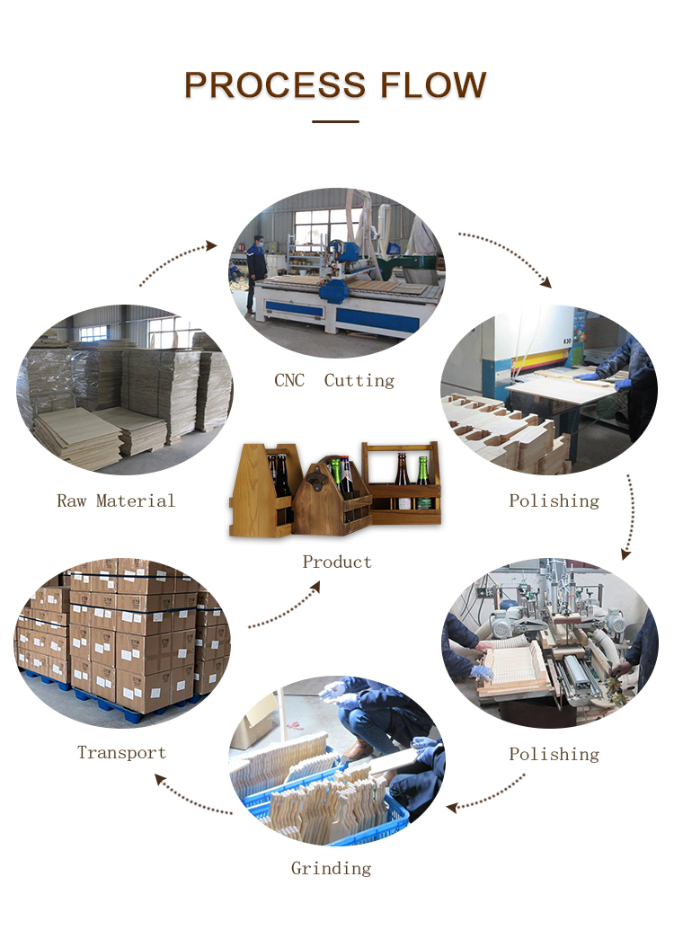 Production Line Process