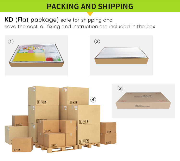 Packaging Standard
