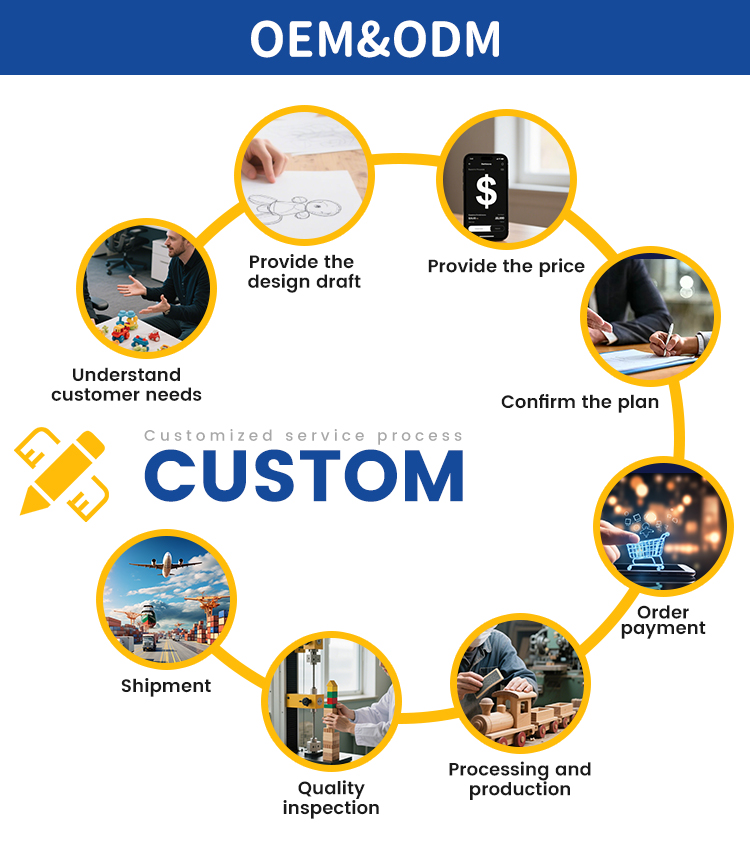 Customization Workflow 2