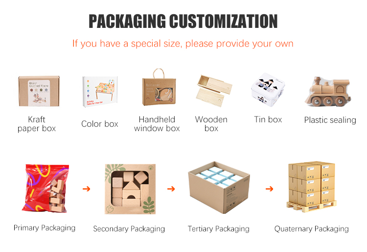 Safe Packaging Materials