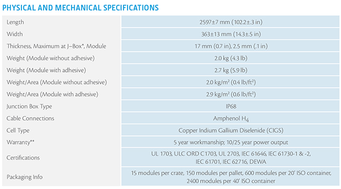 CIGS solar panel parameter details