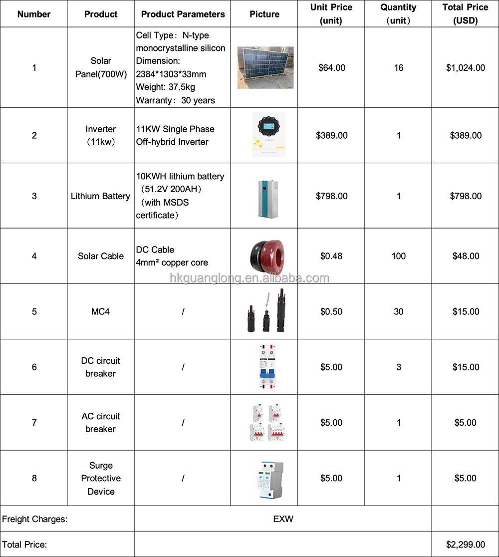 Solar energy system design
