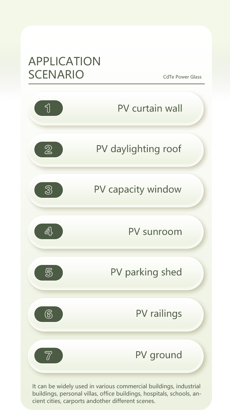 PV Application Scenario Diagram