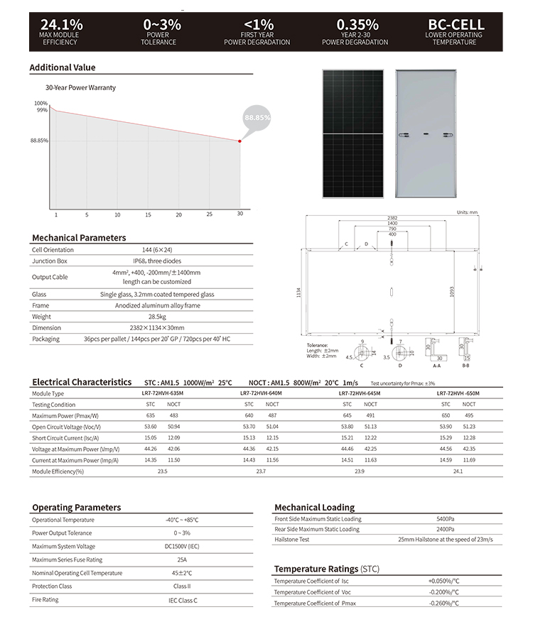 Solar Panel Design Layout 3
