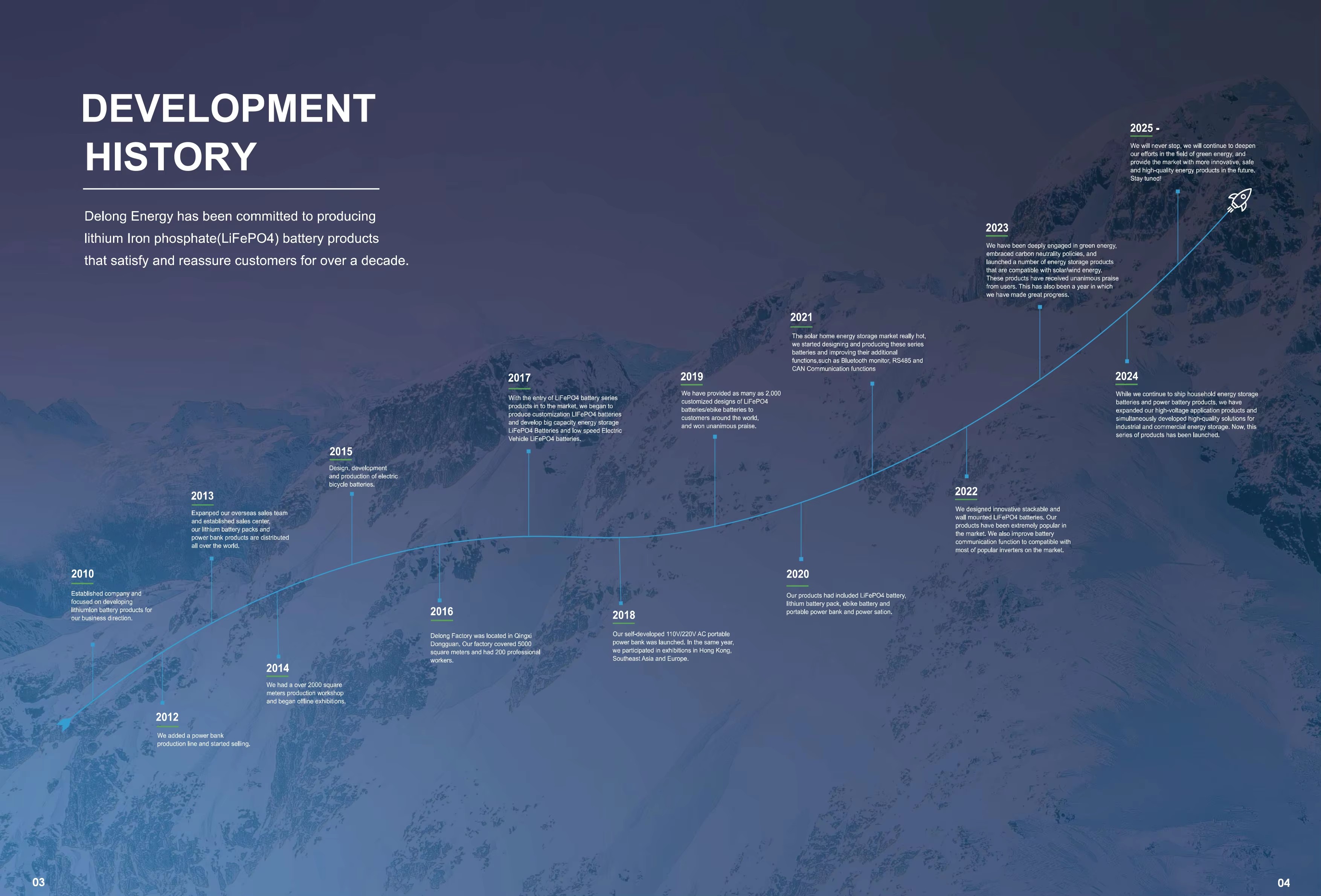 Factory Overview