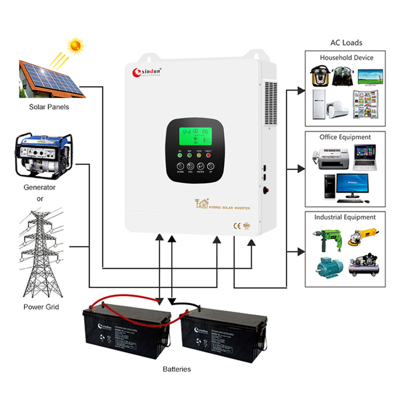 5kva 11kw 6.2kw Hybrid Solar Inverter Pure Sine Wave Energy Storage Off Grid Hybrid Pv Solar Power Inverter Charger 3Kva 24V