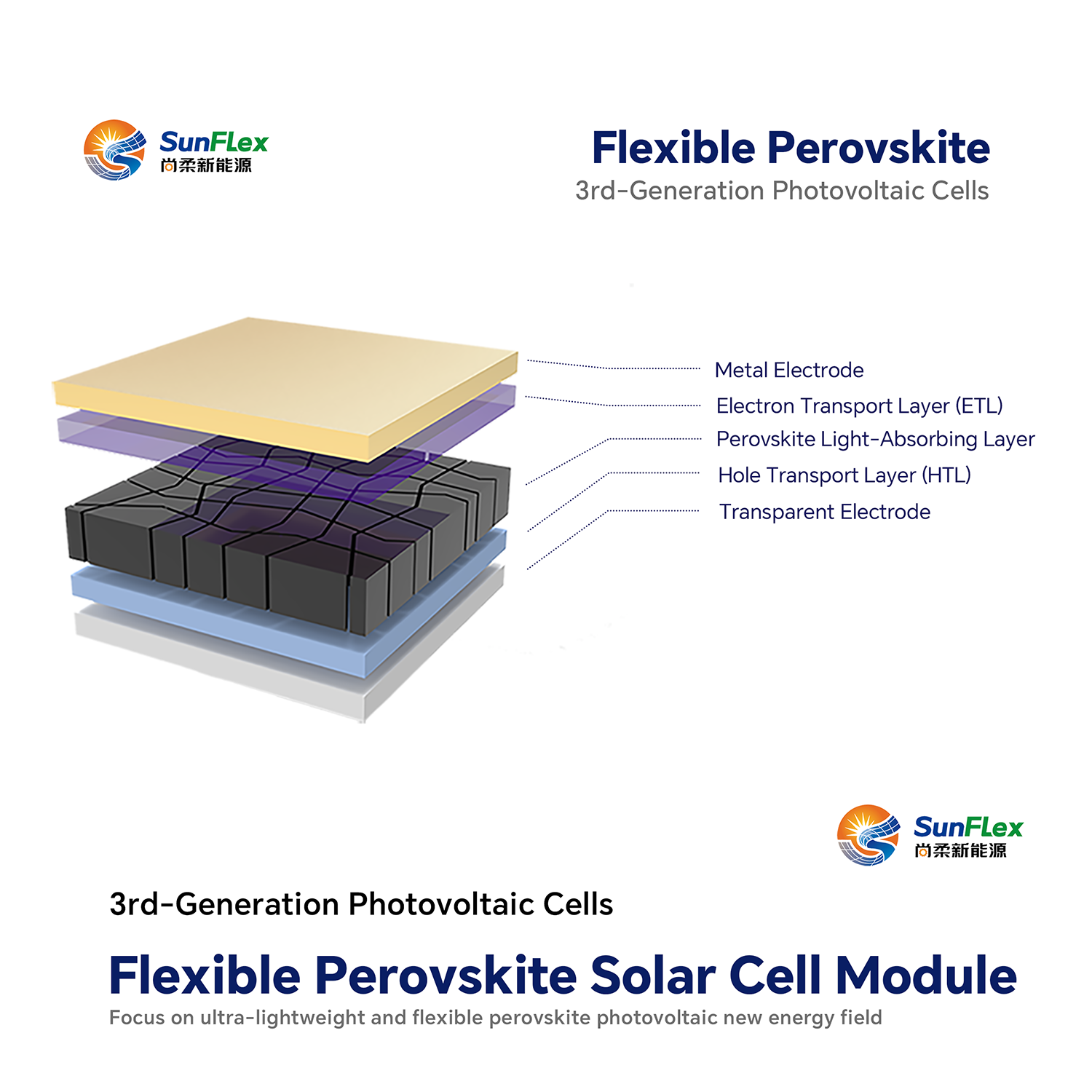 18% Efficiency Outdoor Thin-Film Flexible Perovskite Solar Modules Solar Cells Lightweight Ultra Thin Flexible Cell Whit Lamp