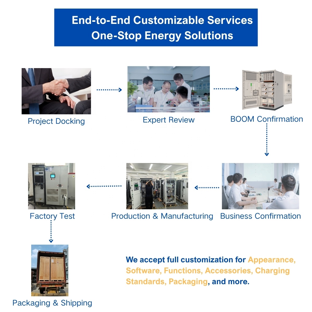 Manufacture 720w Double Glass Bifacial Solar Power Panel Topcon Support Oem Solar Pv Module Solar Panels for Industrial Use