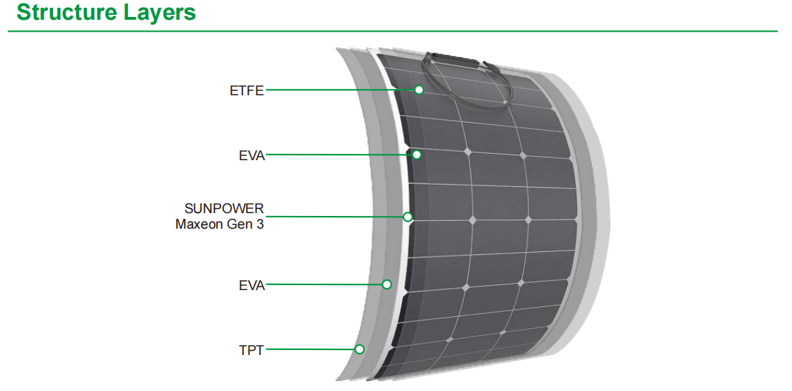 Factory Supply SunPower Cells Flexible Solar Panel 20W 18V Mono ETFE Thin Film PV Panel for 12 Volt Tractor Battery Golf Cart